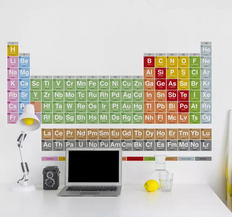 Vinilo habitación juvenil tabla periódica elementos - TenVinilo
