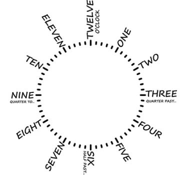 Reloj adhesivo horas texto - TenVinilo