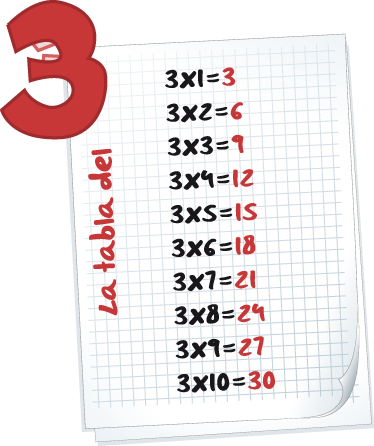 Alfombra vinílica infantil pegatina infantil tabla tres - TenVinilo